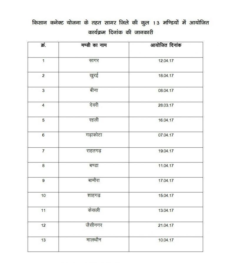जानिए पुलिस का किसान कनेक्ट प्रोग्राम कब कहा !!