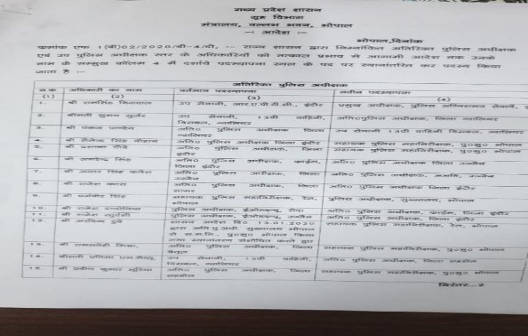 सागर से अतिरिक्त पुलिस अधीक्षक और सीएसपी सहित प्रदेश के 151 अधिकारियों का हुआ तबादला:-देखें लिस्ट