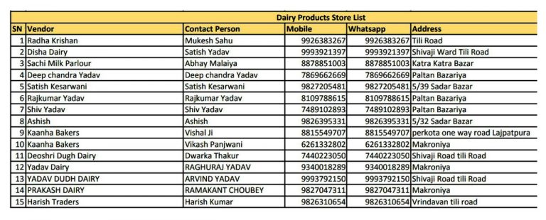 सागर स्मार्ट शॉपिंग के माध्यम से आवश्य सामग्री घर बैठे प्राप्त करें एवं अनावश्यक घर से न निकलते हुए कोरोना से बचें