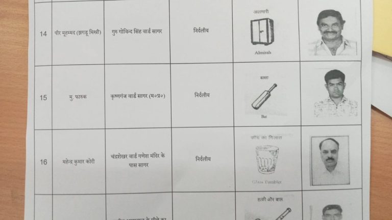 Sagar: विधानसभा क्षेत्र 41 के फाइनल प्रत्याशियों के नाम