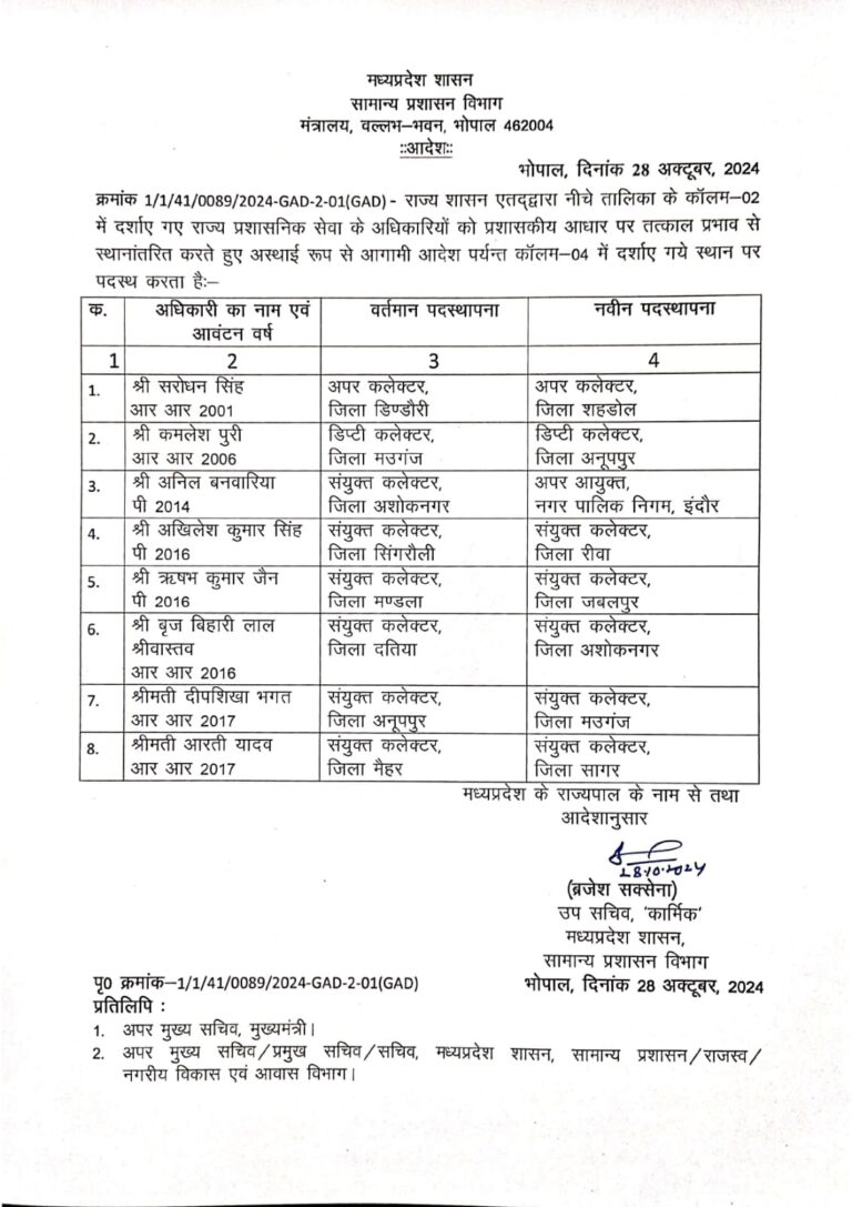 MP: राज्य प्रशासनिक सेवा में इन अधिकारियों के तबादले