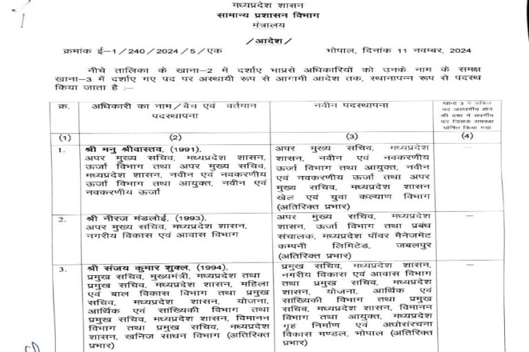 MP:  सामान्य प्रशासन विभाग द्वारा भारतीय प्रशासनिक सेवा के अधिकारियों की नवीन पदस्थापना , सूची जारी