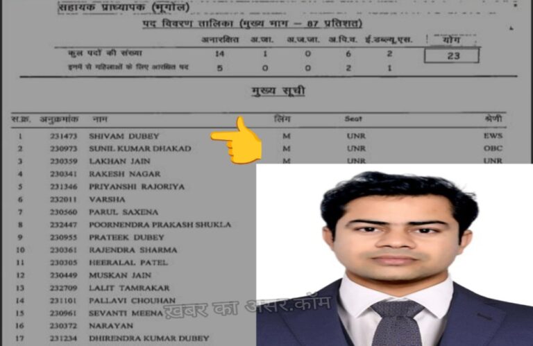 Sagar: असिस्टेंट प्रोफेसर पद के लिए प्रदेश में पहली रैंक आई शिवम दुबे की, पिता टैक्स कलेक्टर