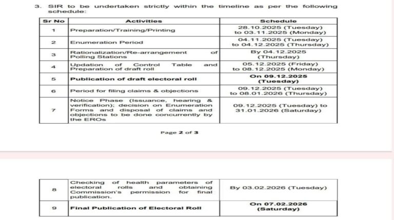 मान्यता प्राप्त राजनीतिक दलों को एसआईआर की दी गई विस्तृत जानकारी