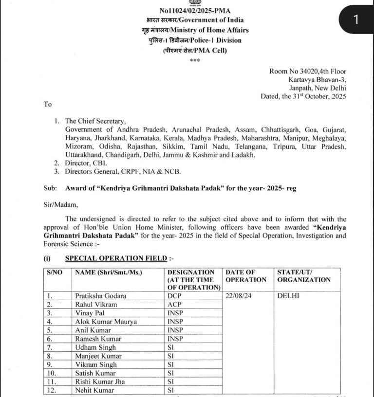 केंद्रीय गृह मंत्री दक्षता पदक वर्ष 2025 में प्रदेश के 4 अधिकारी सम्मानित